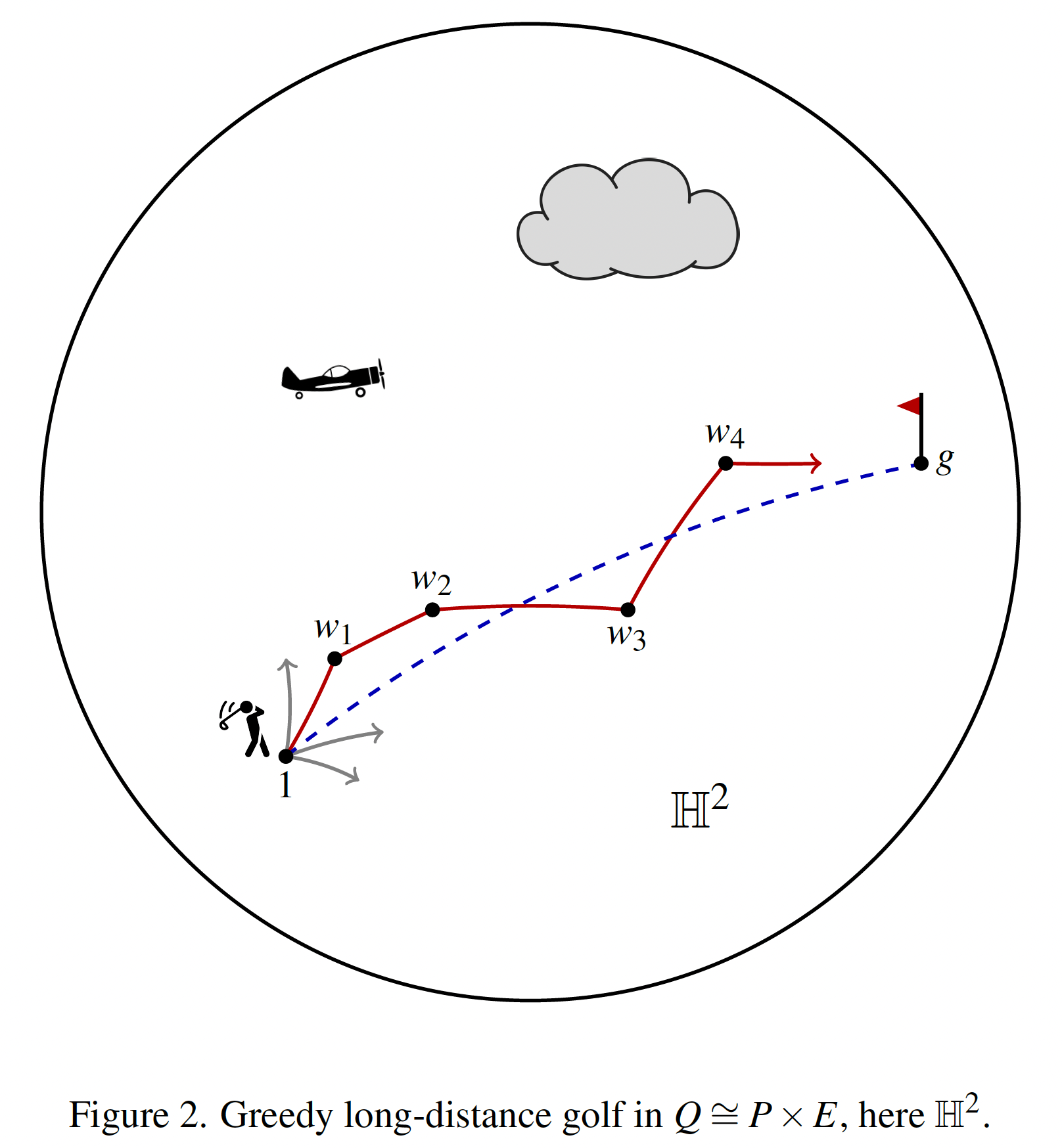 greedy long distance golf